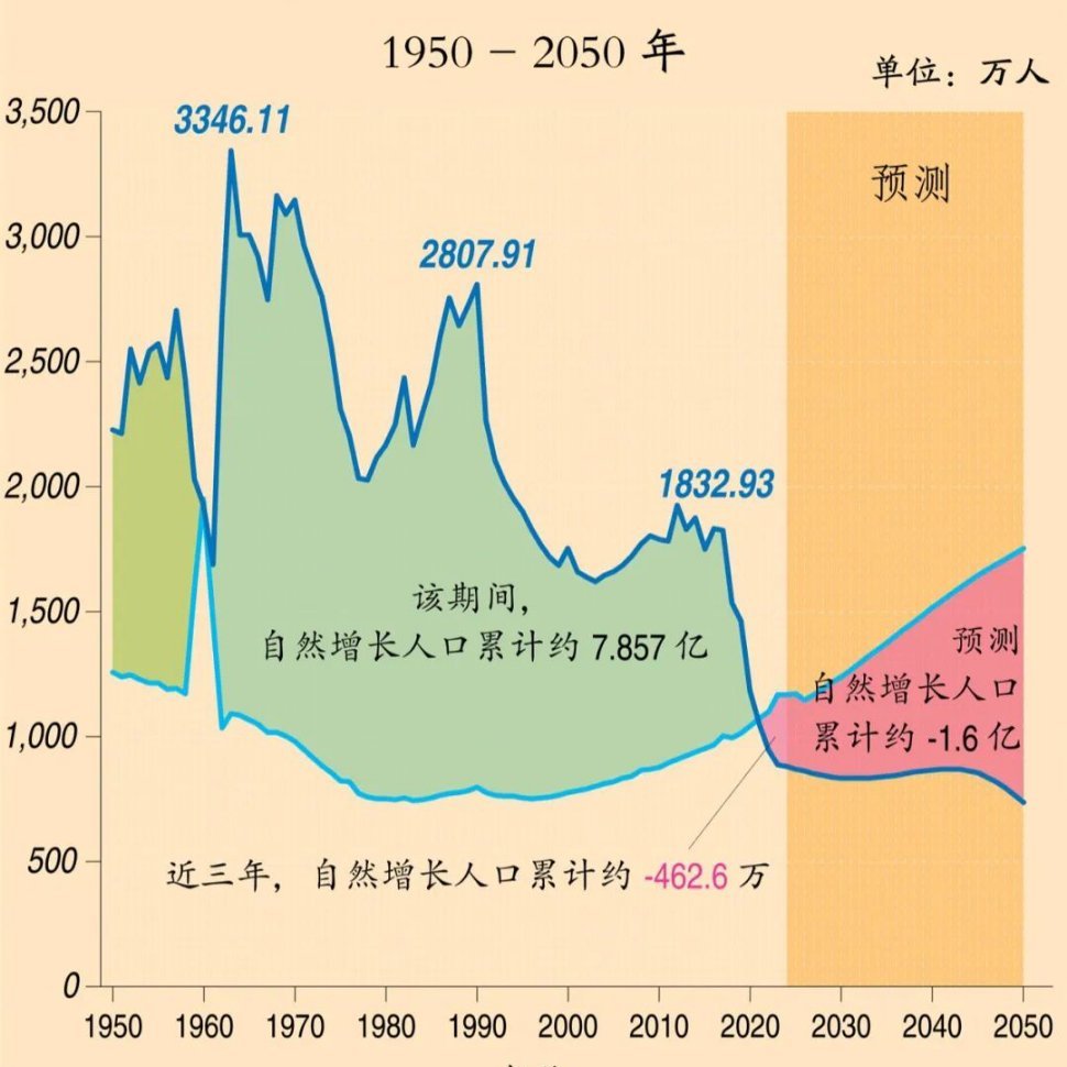 高考444分考生回应被殡葬专业录取¹ 这个同学目测很适合这个专业，连生日都是4月