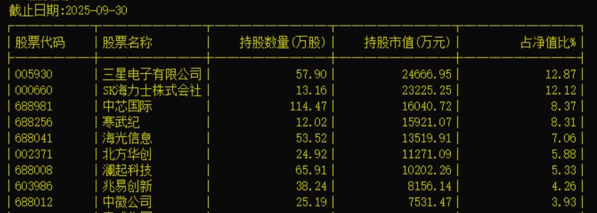 近期跨境ETF出现明显溢价，中韩半导体ETF（513310）溢价率已达11.33