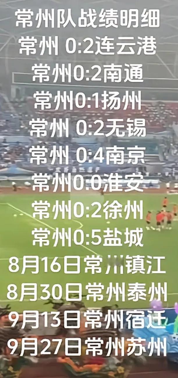 苏超最惨的球队常州比赛记录，还剩四场比赛，不会一场不胜，一球都进不了吧。

淘汰