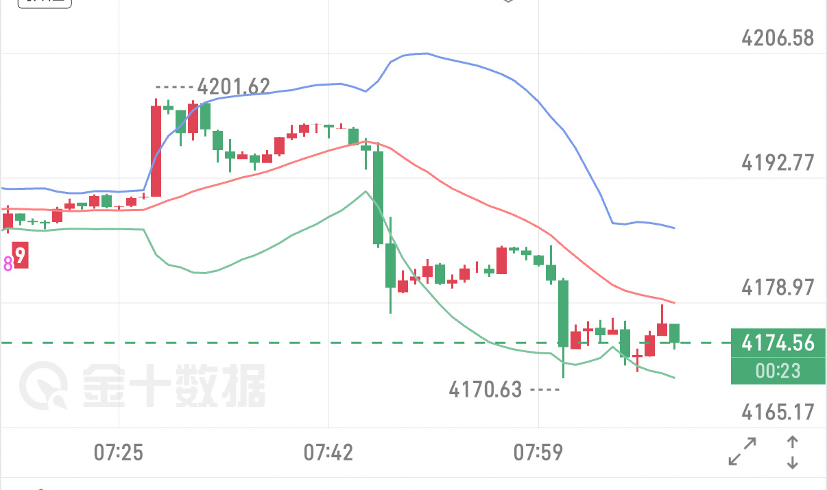 7.6 周一早盘行情思路周末无重磅消息，今日属于非农落地后的情绪消化节点，利好兑