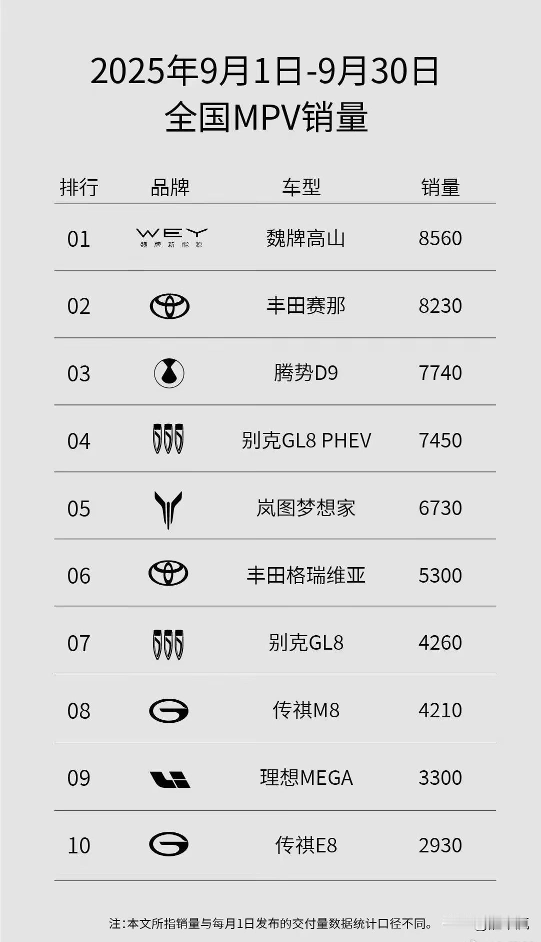 在商务车领域，
别克GL8才是王者！