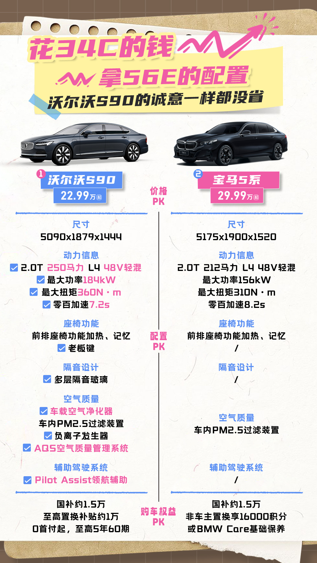 20 万出头：要BBA入门光环，还是沃尔沃C级旗舰？以前手握34C的预算，大多只