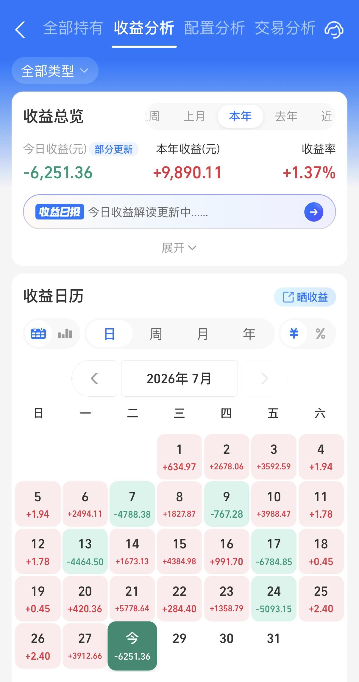 今天CPO等板块跌得太疼了，即使阳光的股基仓位不是很高，也是挨了不轻的打啊。债市