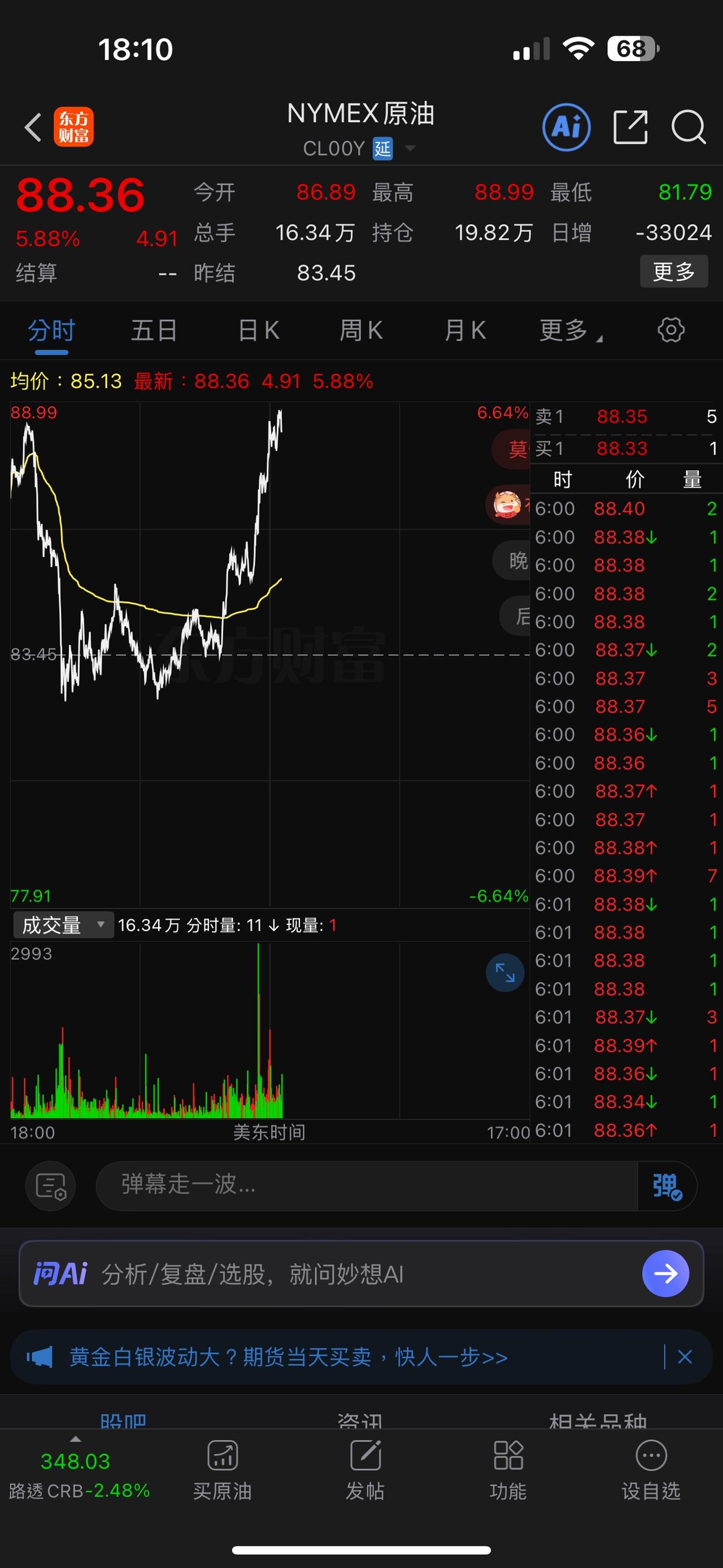 原油又展开大反攻，已接近90美元。
如果油价再次攻上90美元，那么，今晚美股又要