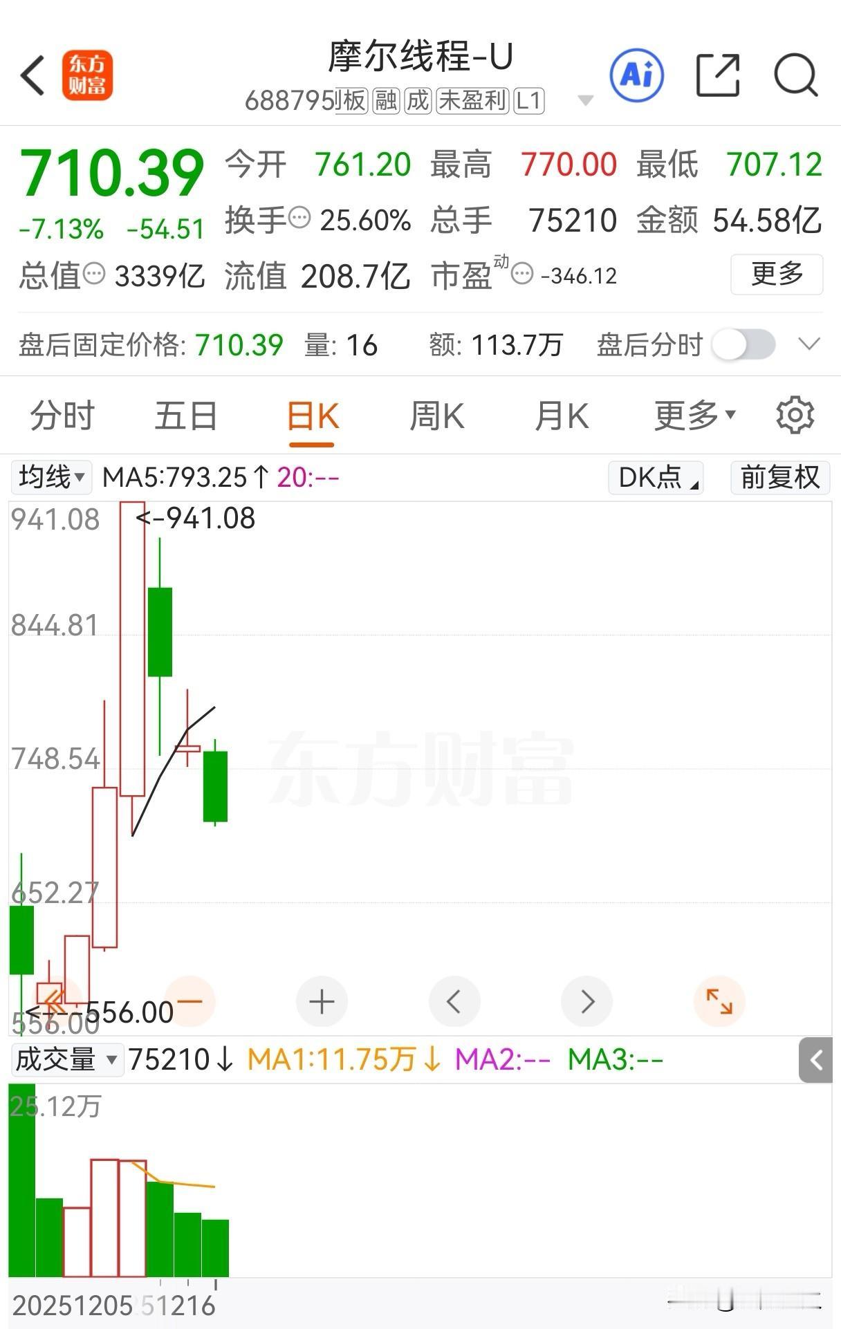 “摩王已死，沐王当立，欲保平安，速速远离”

不知不觉间，A股备受瞩目的摩尔线程