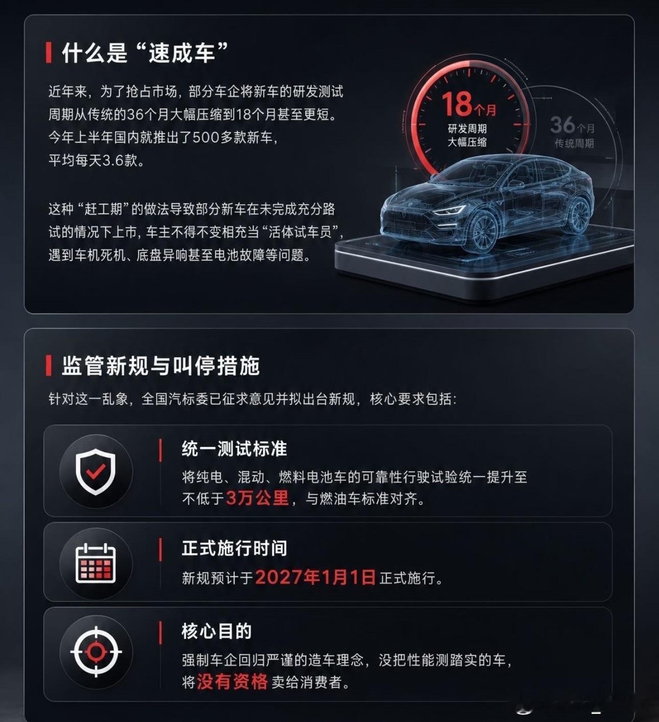 工信部组合拳叫停速成车乱象新车更新比手机还快，日均3.5款新车扎堆上市。车企拼命