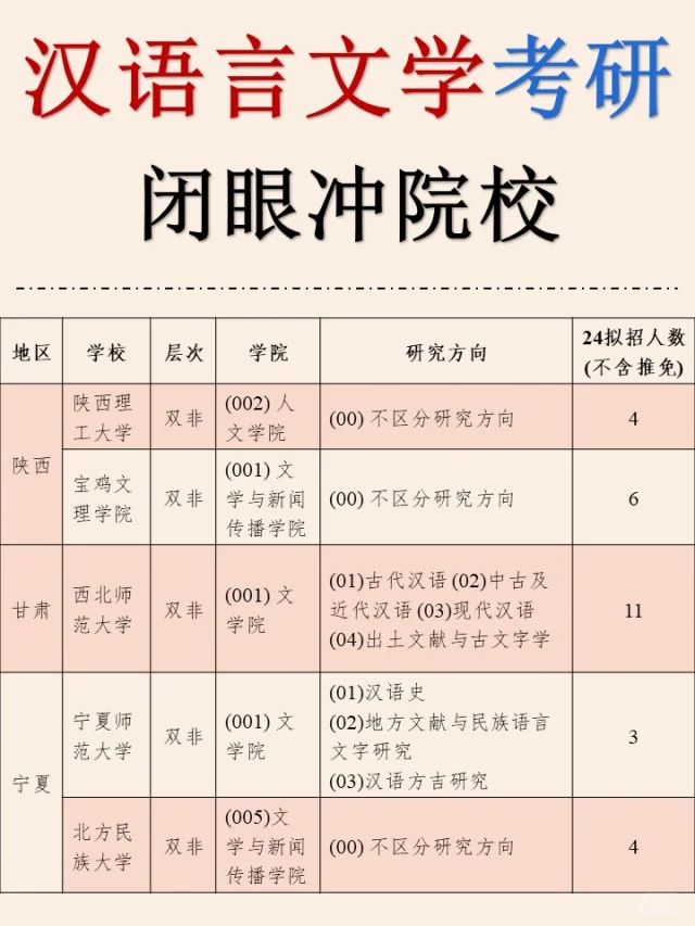 🔥汉语言文学二三本闭眼冲院校推荐