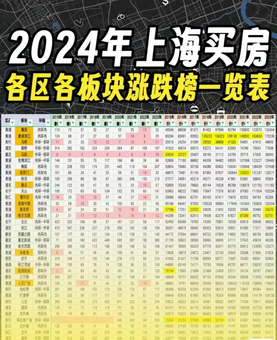 2024全上海各板块涨跌排名