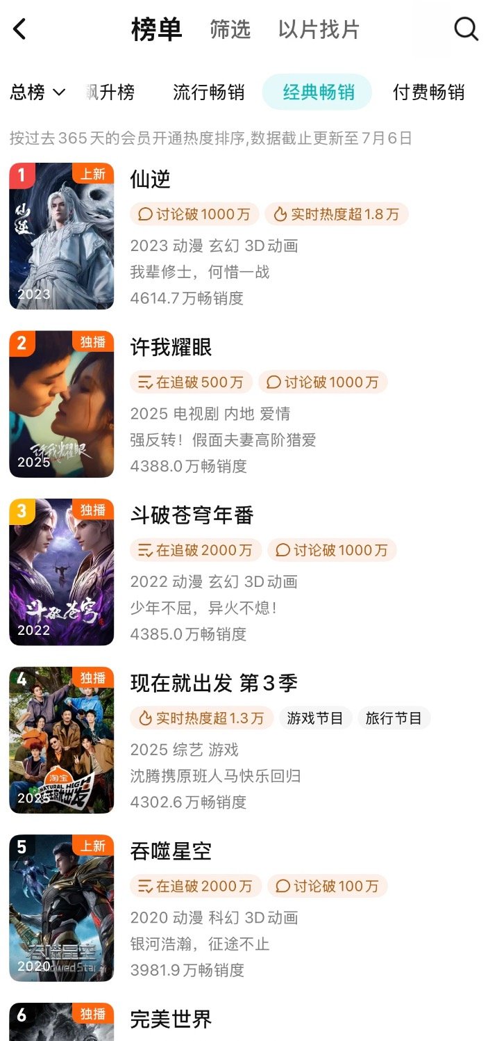 全体起立‼️恭迎伟大的年冠王·剧王·拉新王《许我耀眼》拿下拉新全榜榜二    加