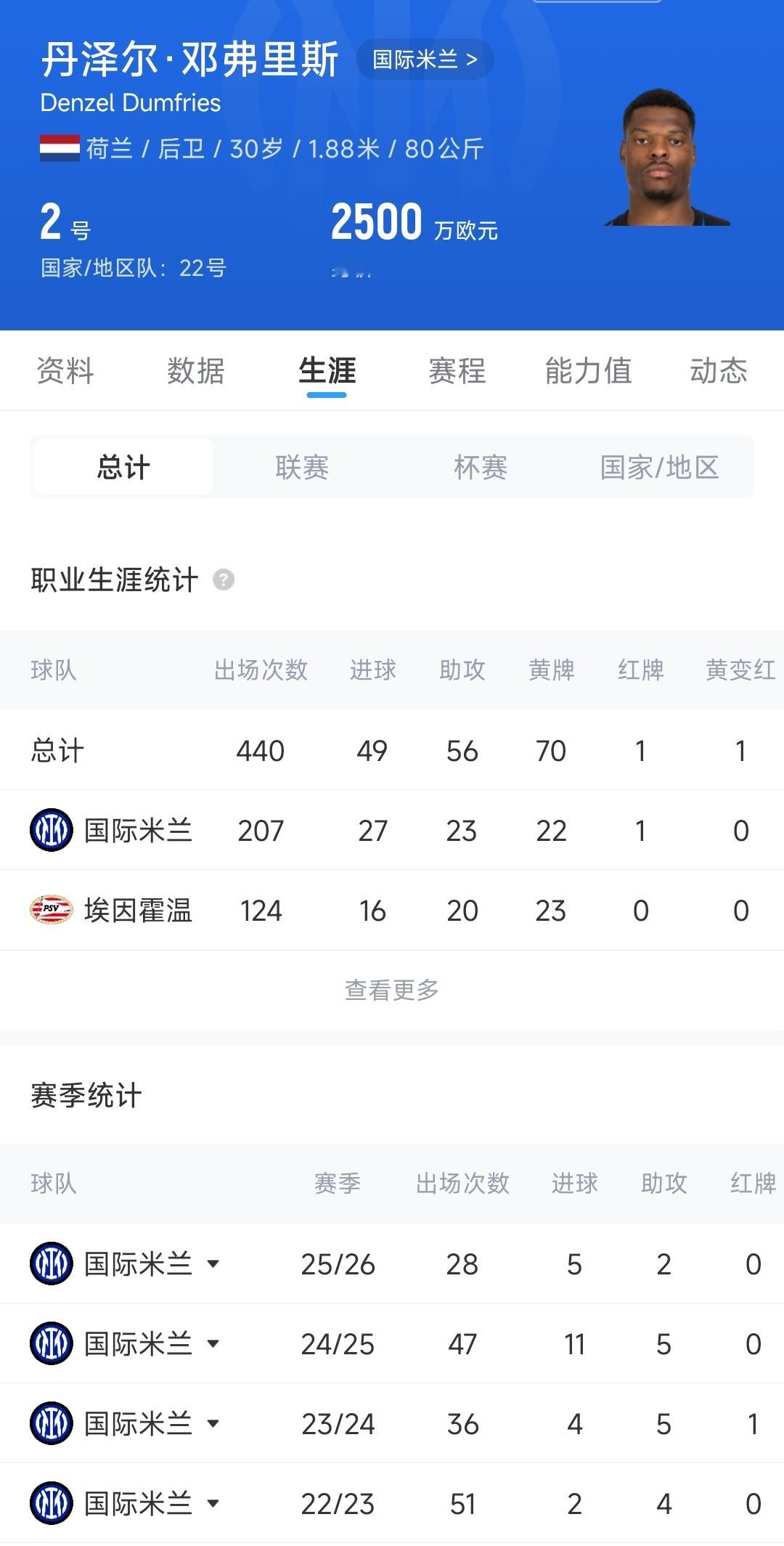 皇家马德里 祝福午夜的泥头车主要现在你买一个21的有如此表现的至少七八千万，要是