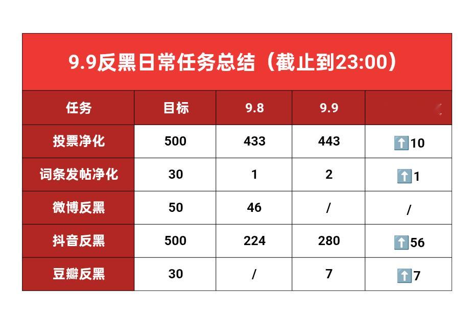 严浩翔[超话]🌌严浩翔 廿二共赴浩曦启序 【9.9总结】今日反黑总结来啦～水水