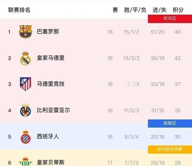 姆巴佩一个人的射门，就占了巴黎的35%！
这到底是巨星，还是负担？
在我看来，这