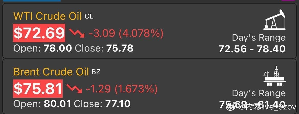 伊朗导弹袭击美军基地国际油价正在暴跌📉 ​​​