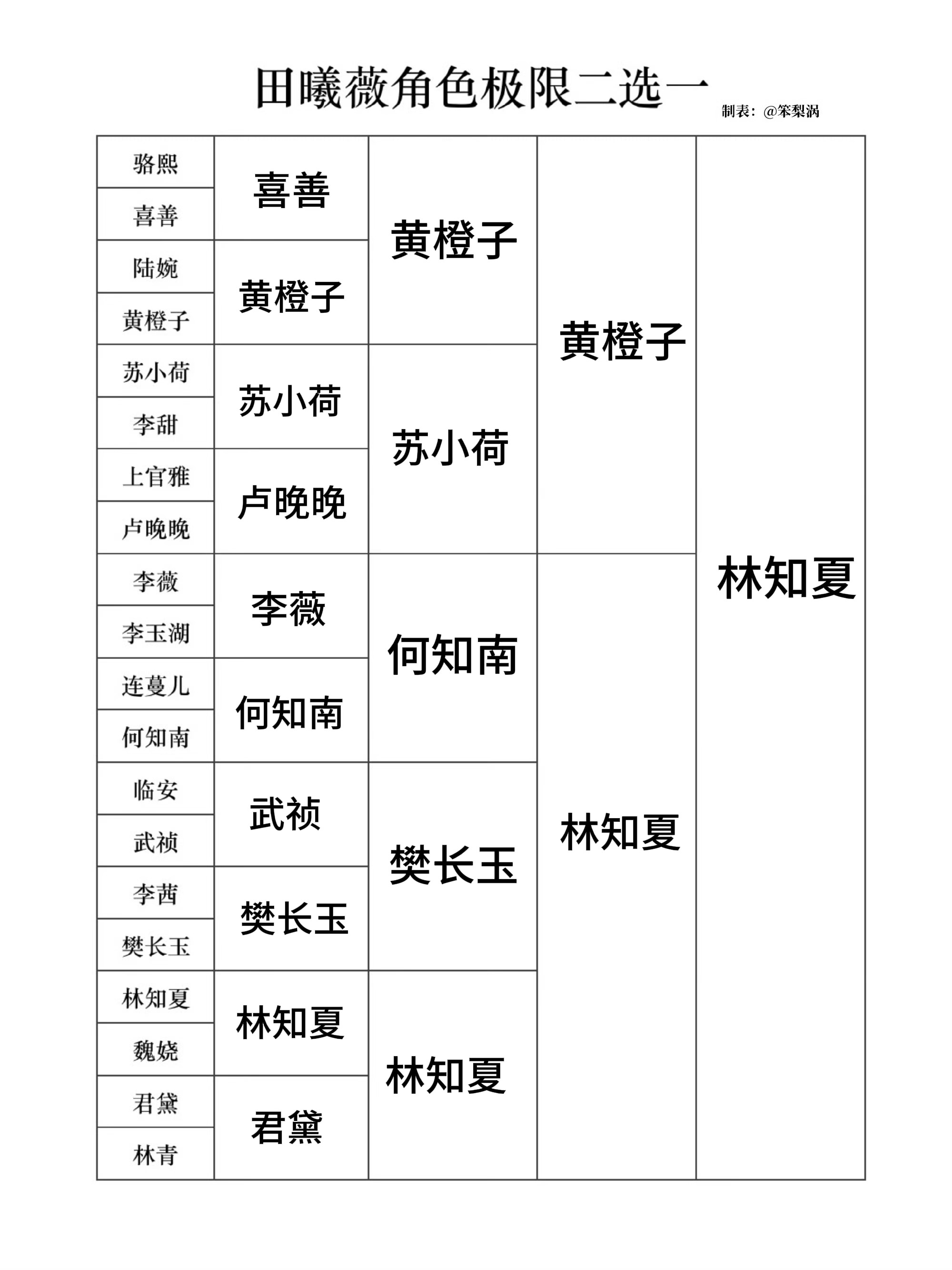 分享图片 