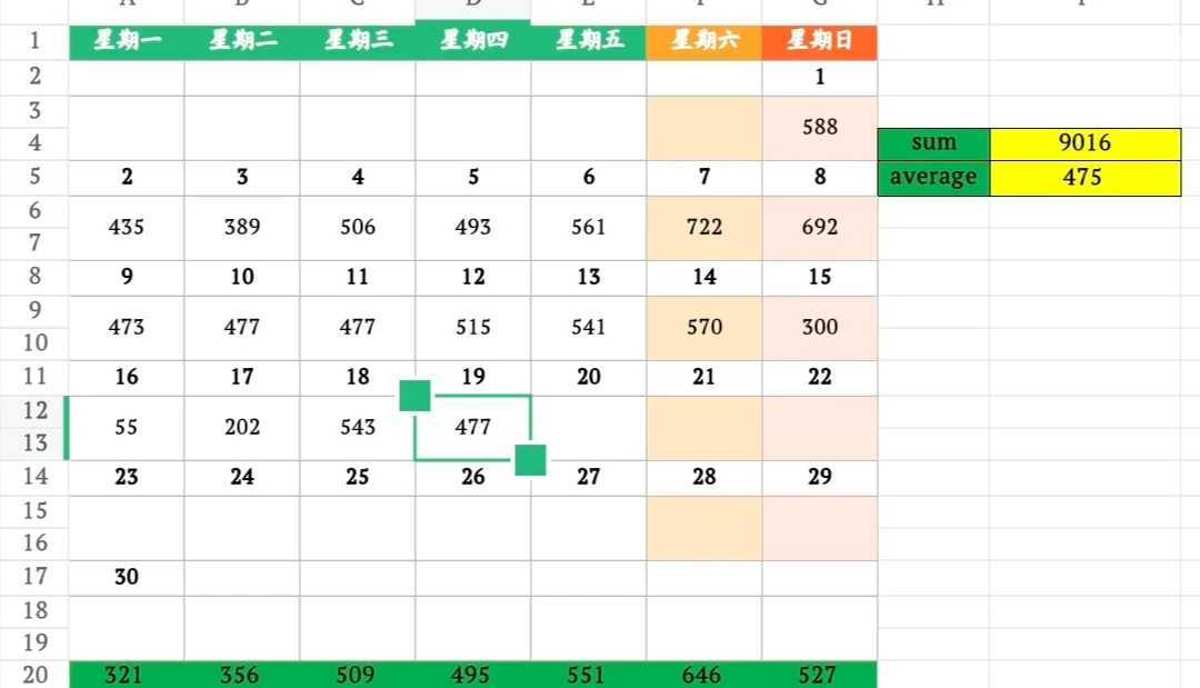 9月19日上海二手房成交量