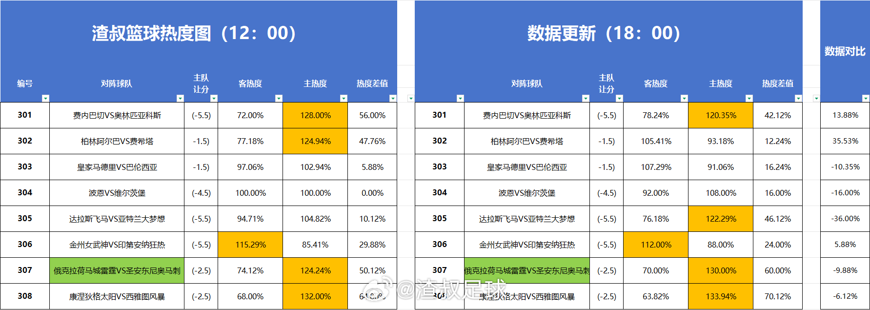 篮球热度图 
