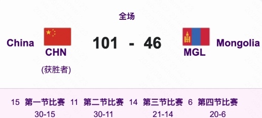 #中国女篮55分大胜蒙古女篮##中国女篮vs蒙古女篮##中国女篮亚运会首战# 在