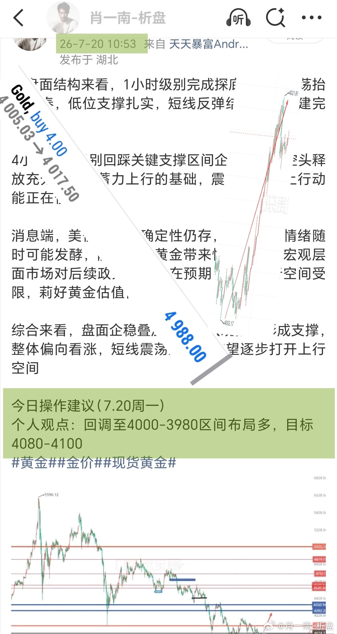 你们都多了吗？或者说你们都看我的策略思路了吗？金价黄金现货黄金