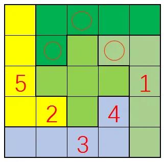 如图，把1到5填入其中，使每行、每列与每个五宫格内(颜色相同区域)数字不重复。同