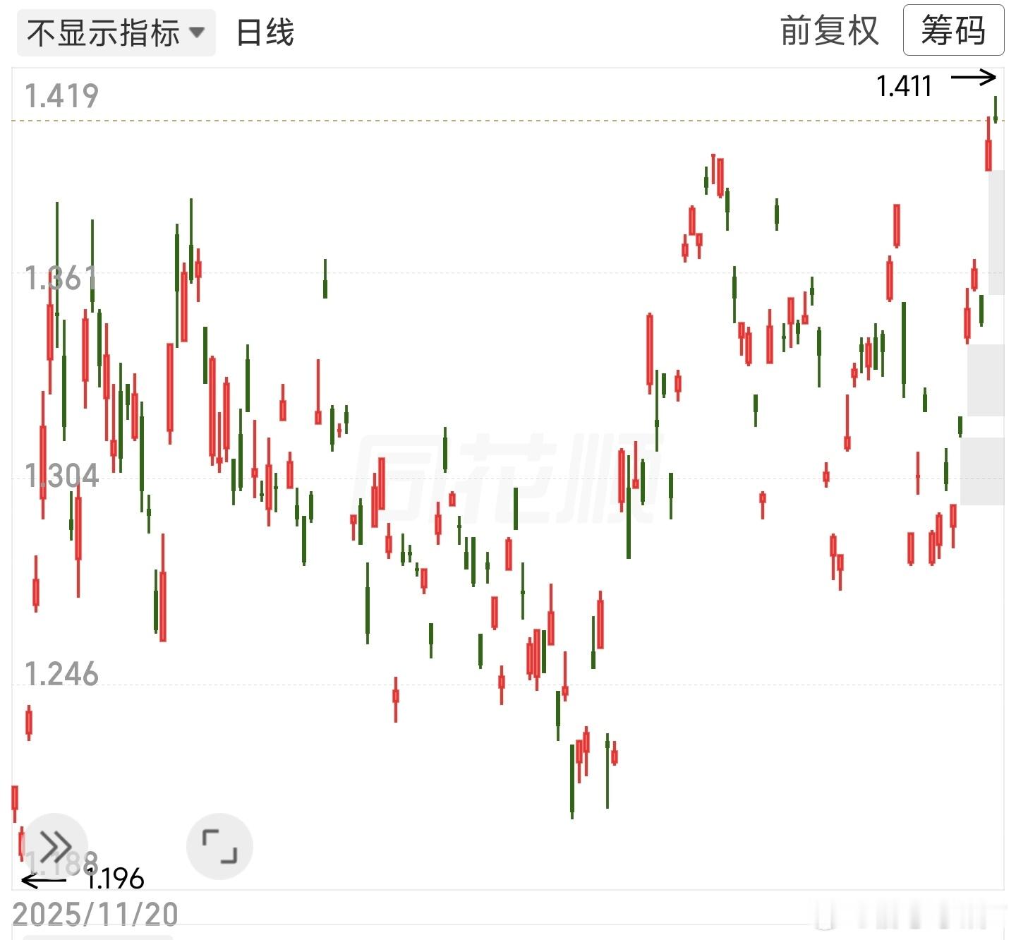 这K线跟下雨似的 