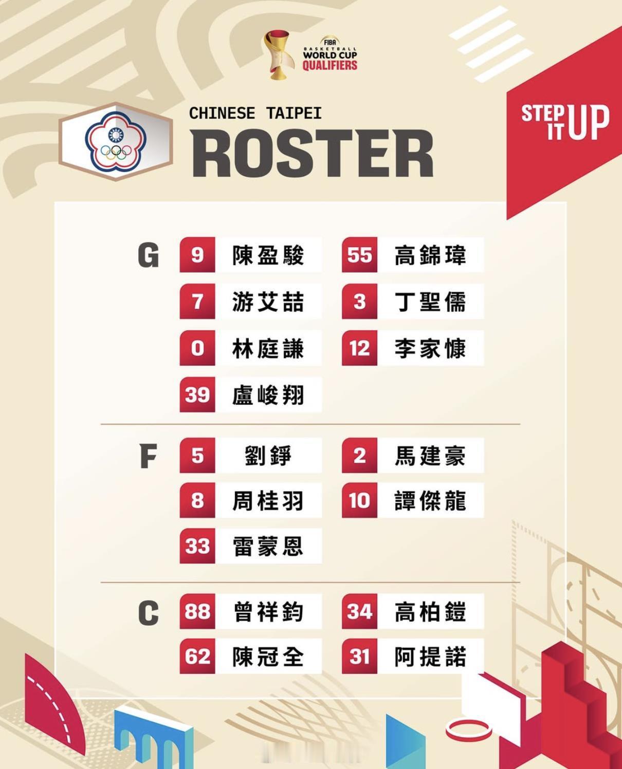 中国男篮 中国台北男篮12日下午举行了世预赛第二窗口期的记者会。北京首钢球员陈盈