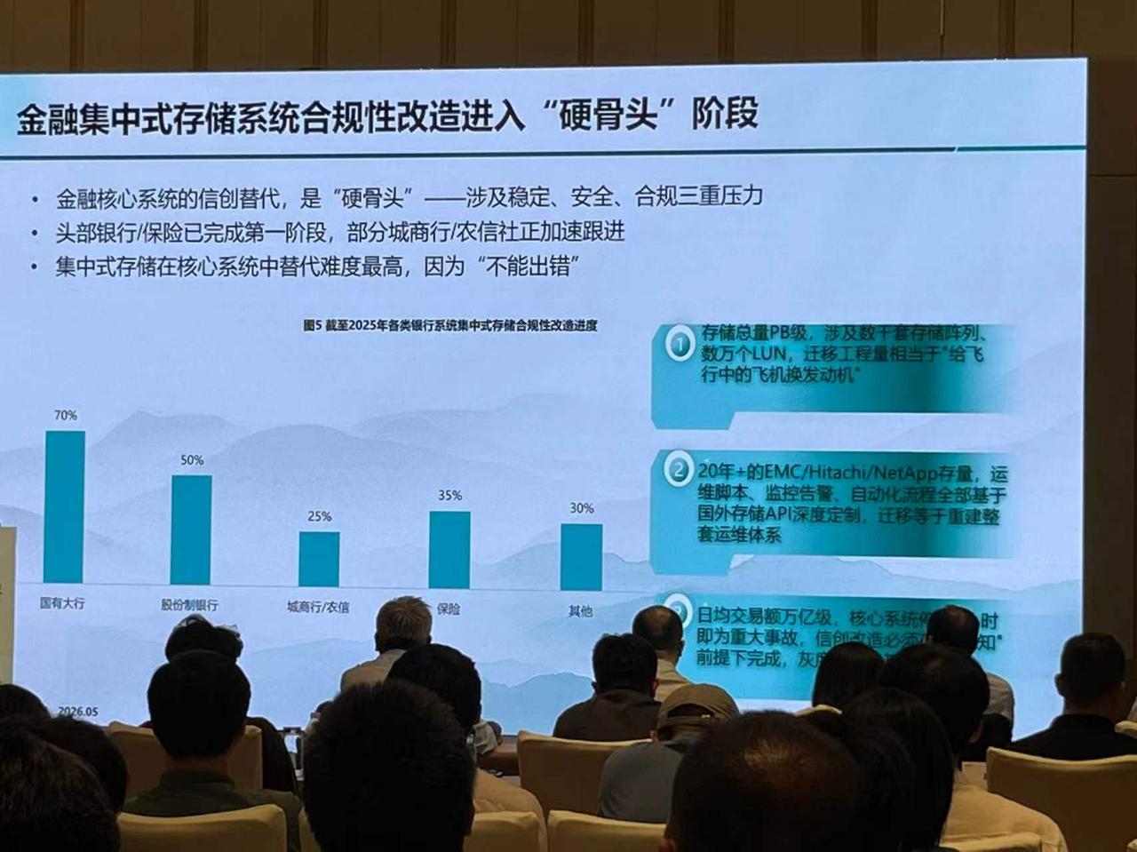 金融朋友们，你们那个“扛不住”的存储该换了

前两天刚接触个头部券商，他说现在最