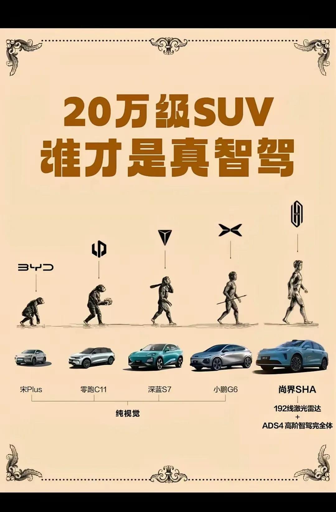 华系又一新车即将发布，192线的激光雷达来势汹汹，

一张图就把几大厂商的智驾踩