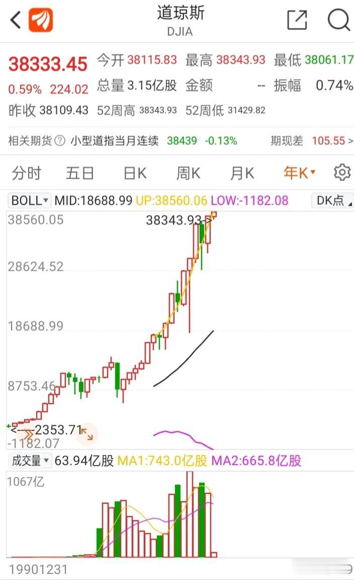 股市的本质就是上涨，实现财富的共同成长，实现共赢，而不是持续下跌，实现财富的灰飞