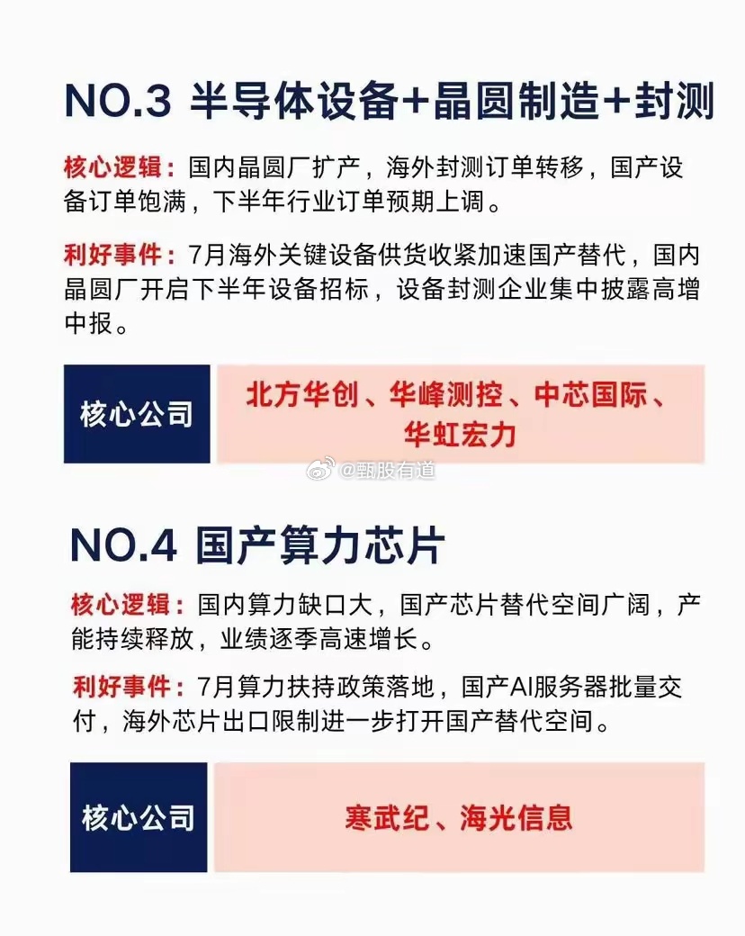 7月五大投资主线完整梳理七月科技赛道相关方向已整理完毕依照业绩弹性由高至低排序，