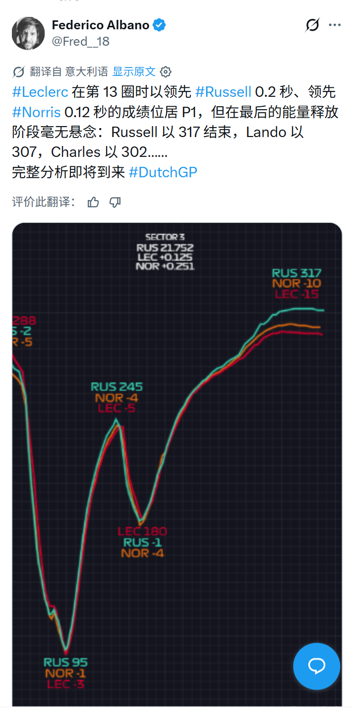 毫无疑问，完全输在最后的引擎输出上遥测图非常残酷地显示了Charles如何从13