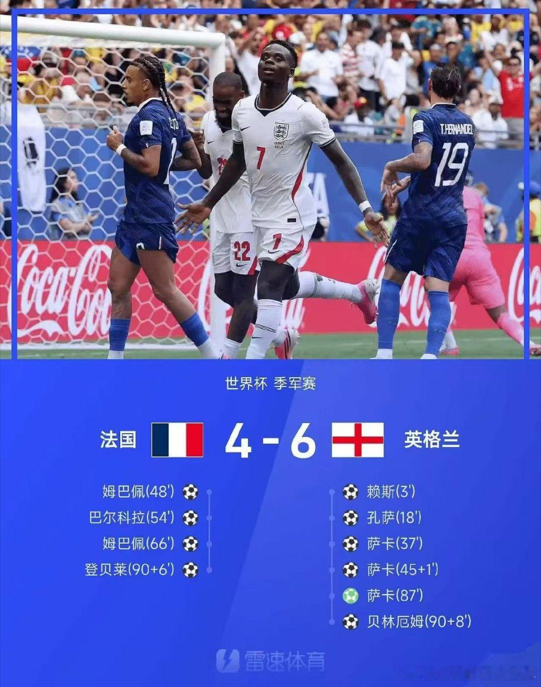 07月19日 2026世界杯三四名决赛，英格兰6-4战胜法国。上半场，赖斯开场3