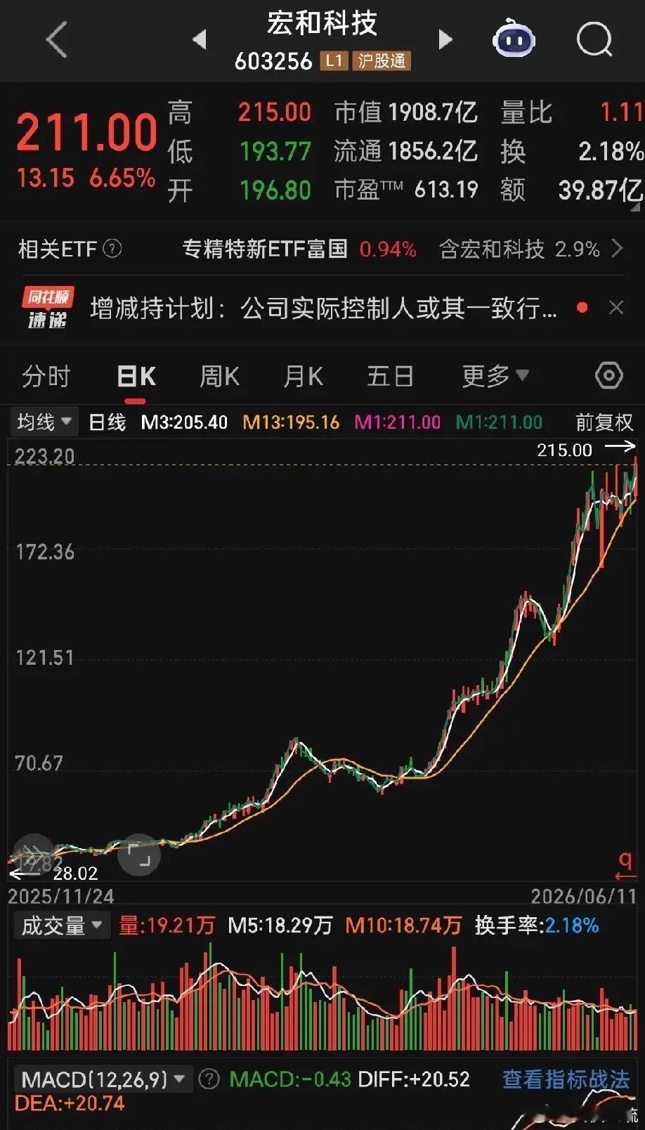 不得不服A股的抱团行情！对比两家企业便能看清当下市场的估值乱象：亨通光电今年净利
