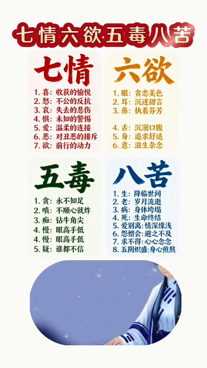 七情六欲五毒八苦。
·七情六欲：
→1.喜：收获的愉悦。
→2.怒：不公的反抗。