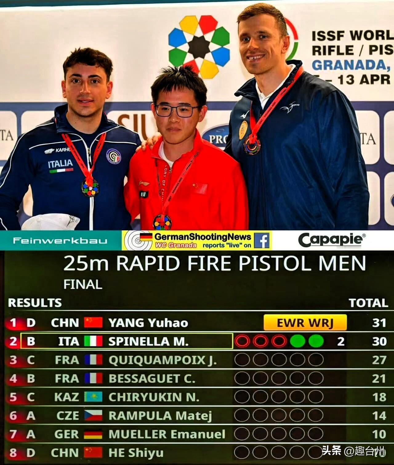 黄岩又出世界冠军了，他也来自这里！

2026年4月11日，台州黄岩20岁小将杨