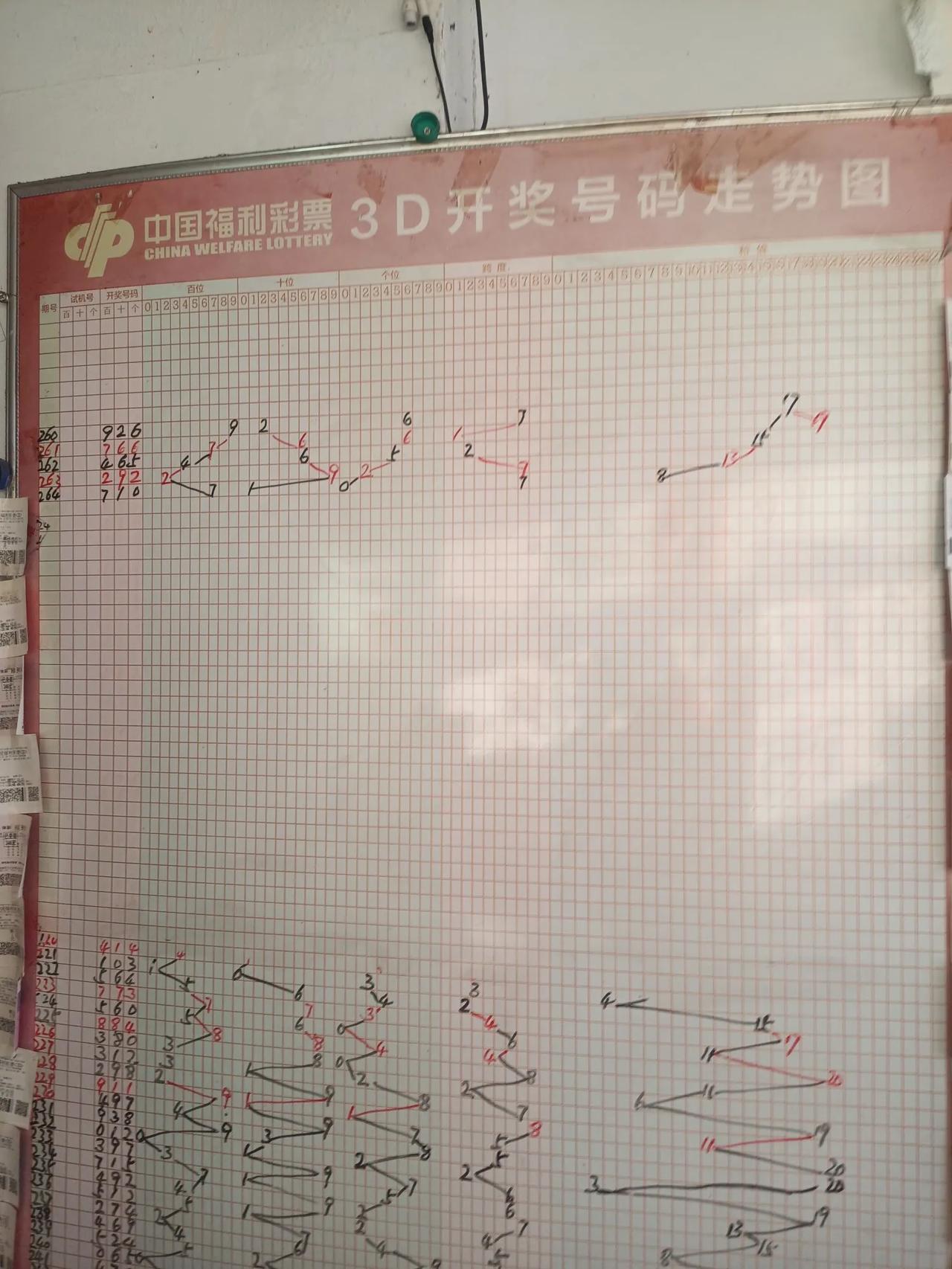 没有福彩3D的日子，看看走势图找找灵感！

福彩3D国庆期间休市四天，
这让天天