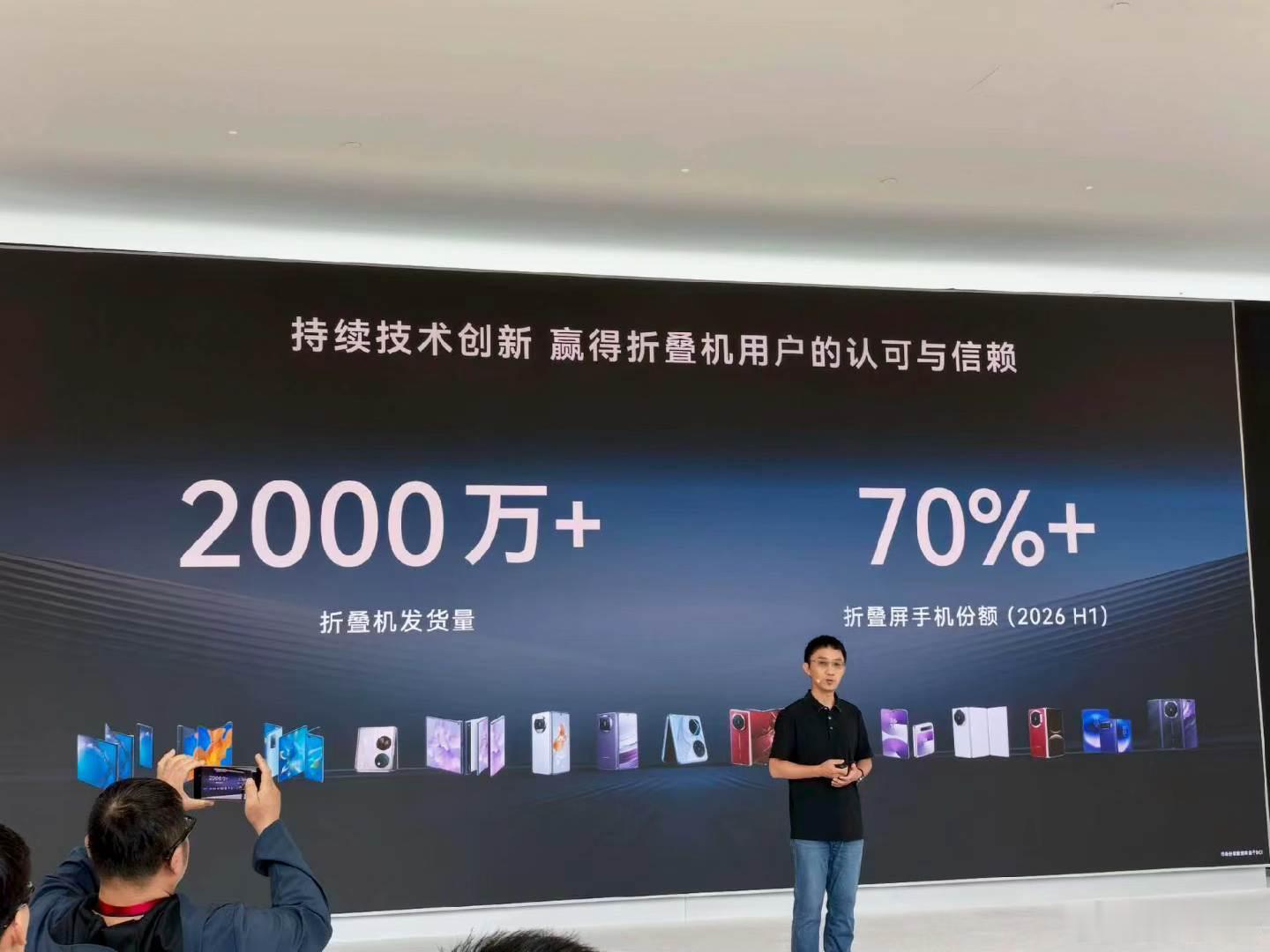华为折叠屏发货量突破2000万台折叠屏市场，7成用户买华为折叠屏。十个人里面7个