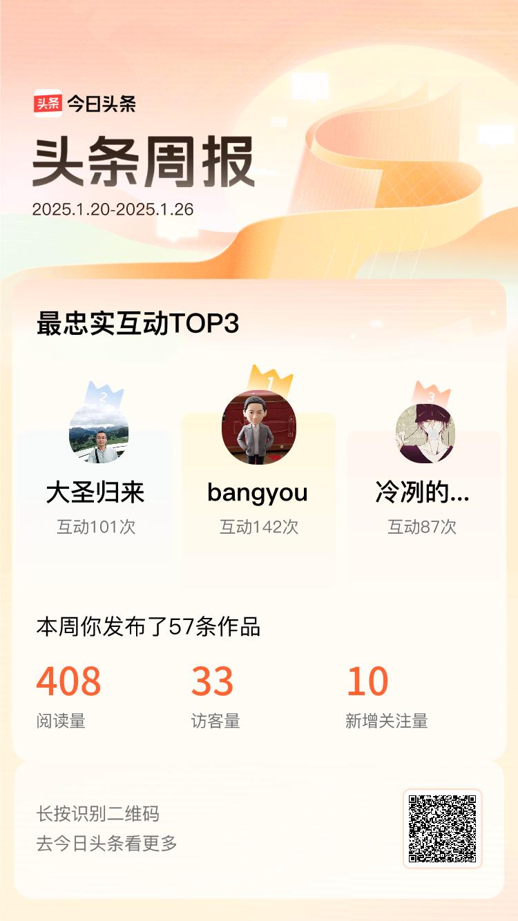 周报数据出炉！上周跟我互动最为频繁的小伙伴是@bangyou@大圣归来@冷冽的风