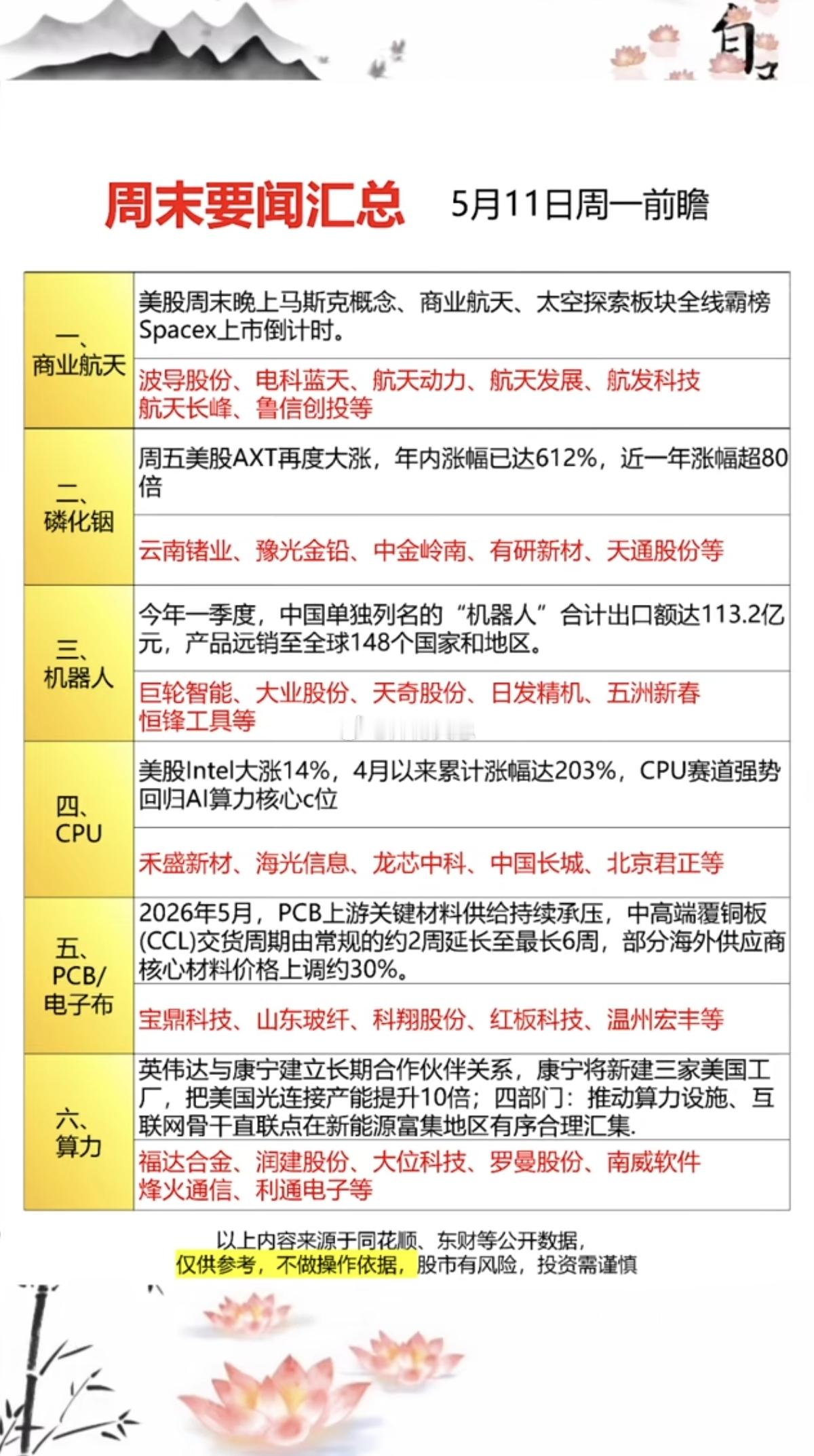 5.11周一   前瞻：周末要闻汇总！1.商业航天2.磷化铟3.机器人4.CPU