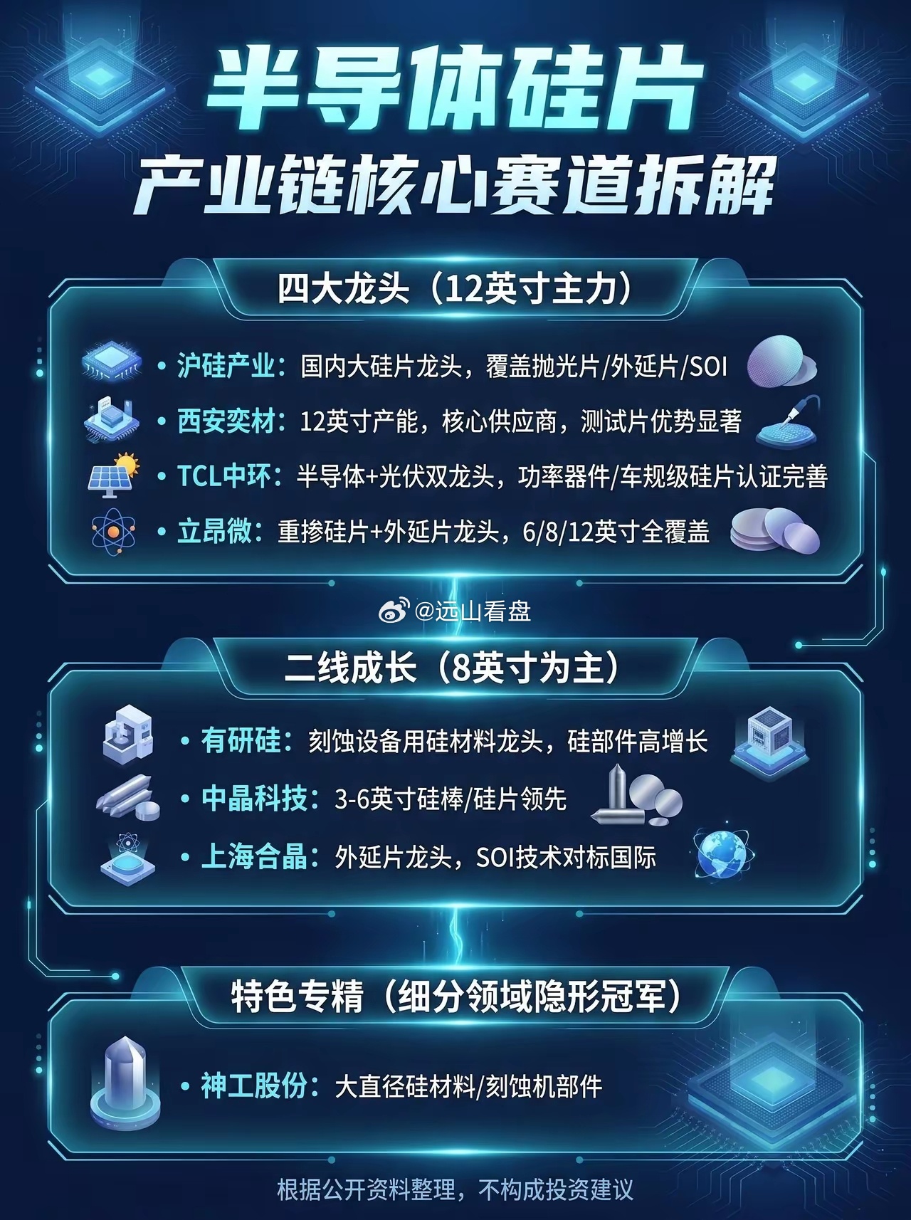 半导体硅片，产业链核心赛道拆解， 