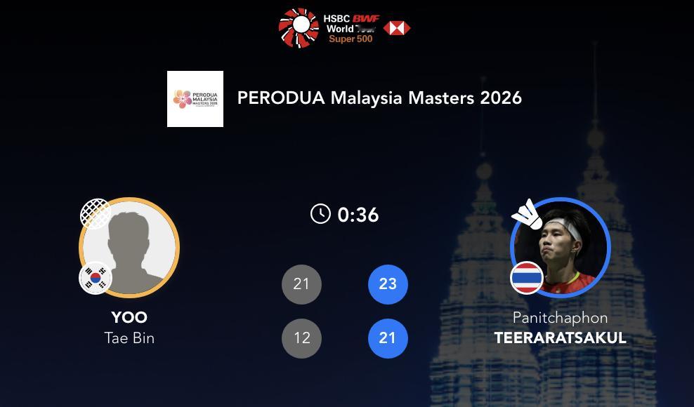 帕尼查蓬🇹🇭 23-21、21-12 🇰🇷俞泰彬下轮：王子维 vs 🇹