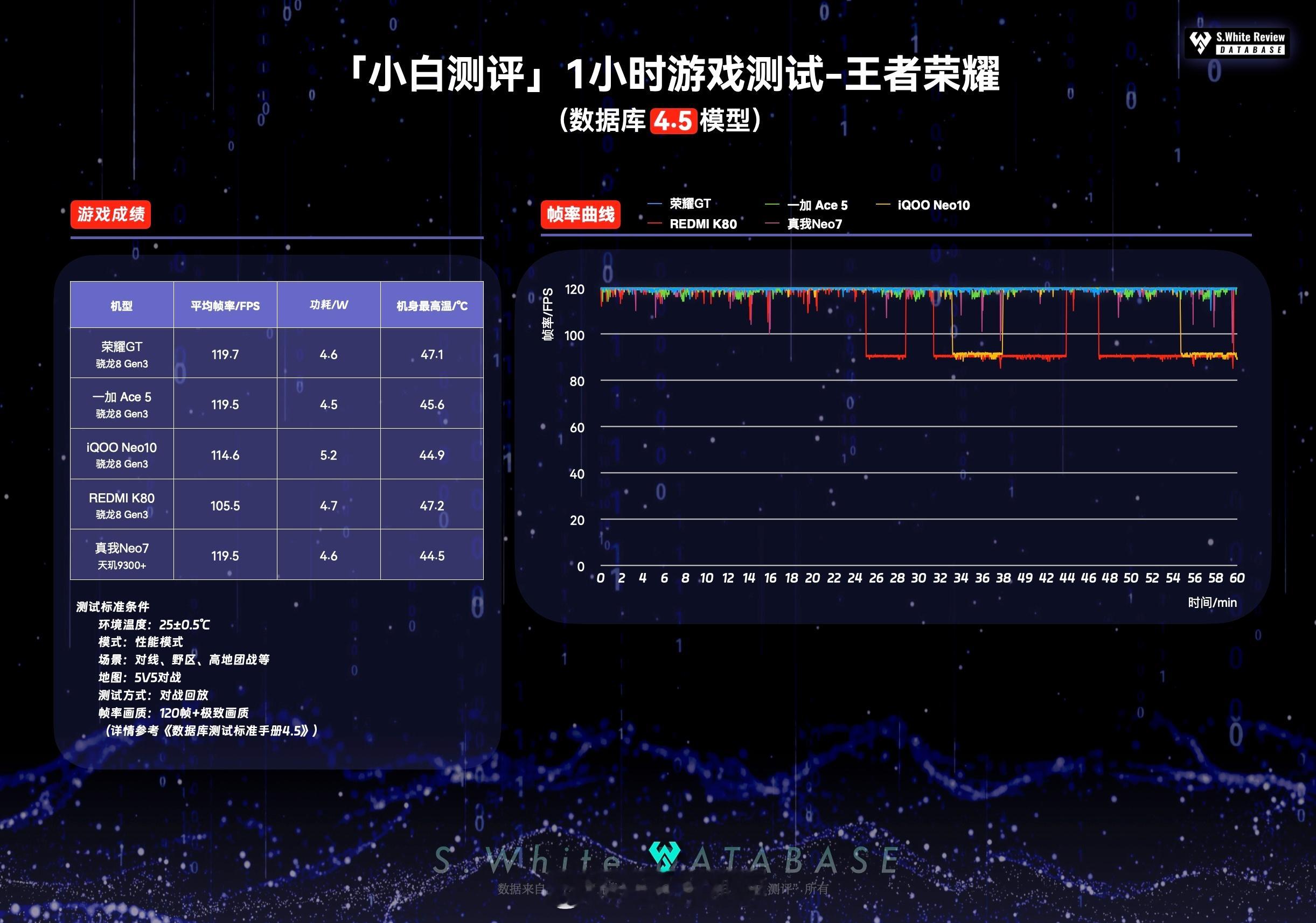 2024年底的5款新中端混战现在就只等一加Ace 5发布了。这批新机最大的共同性