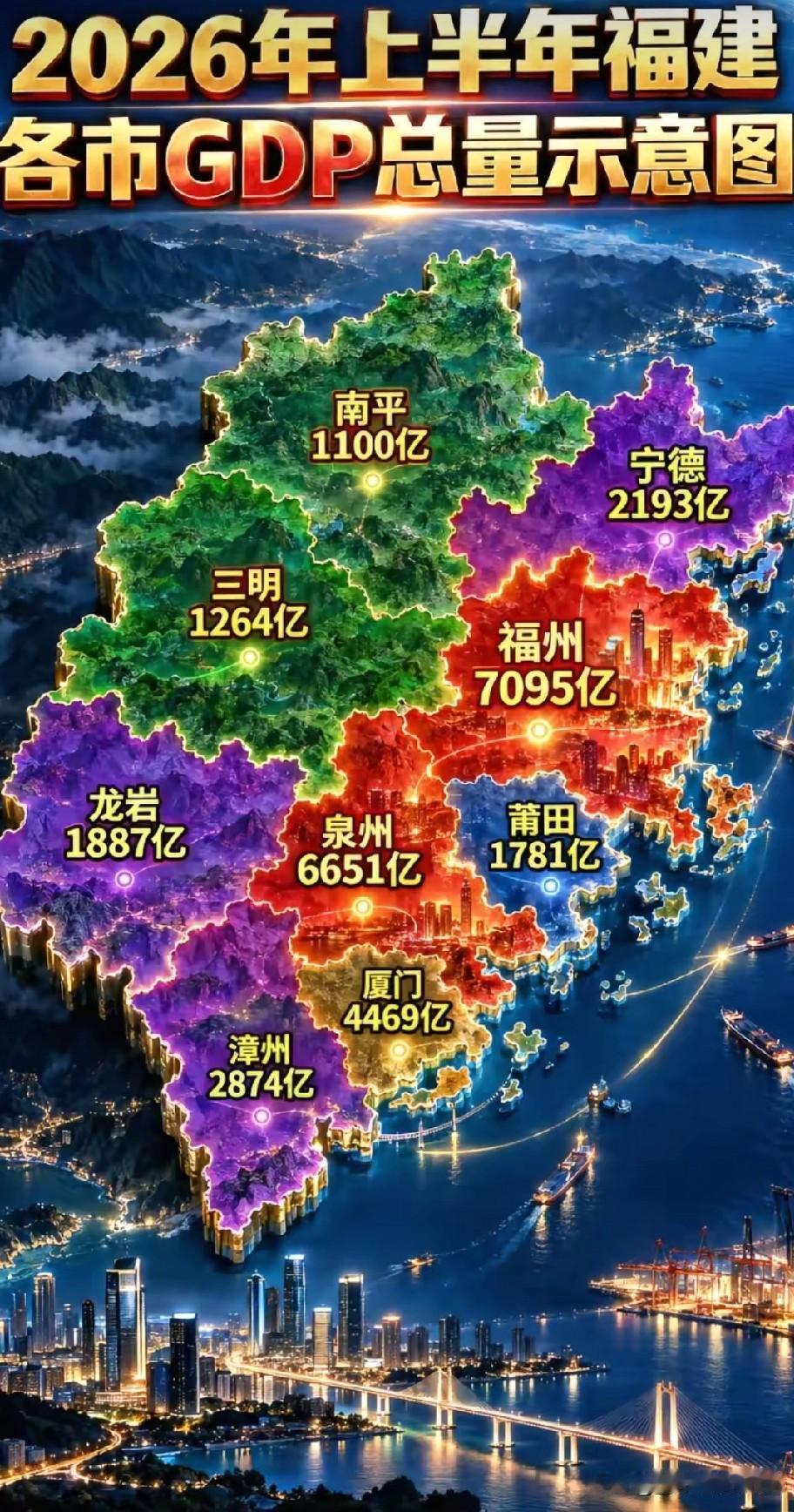 2026年上半年福建各城市GDP数据示意图，图片里属于2026年上半年福建各城市