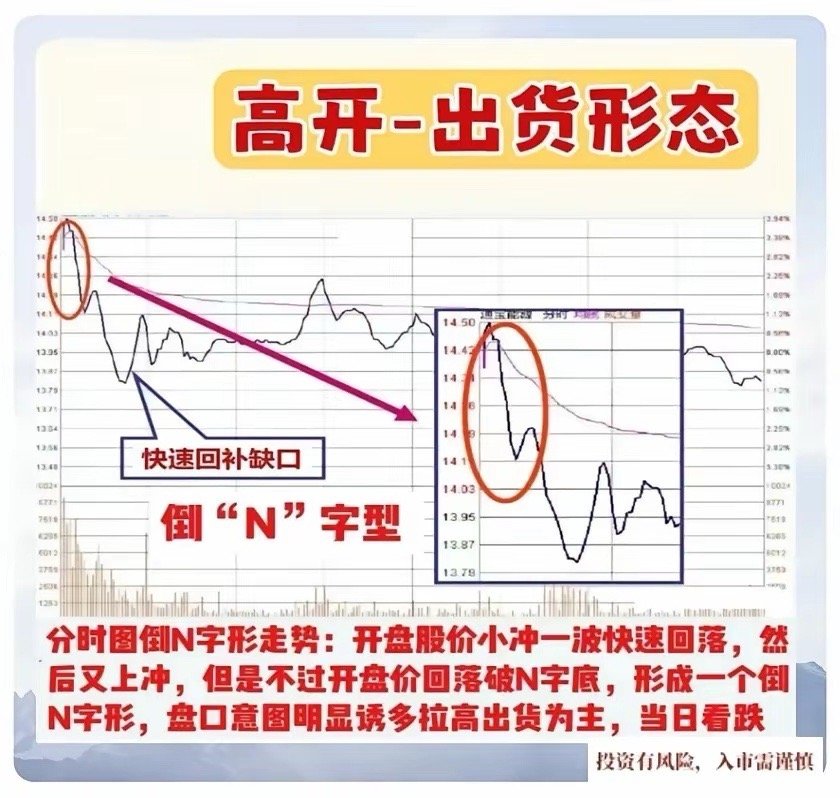 看不懂分时，再炒十年也枉然！吃透12种分时形态，精准捕捉主力进出轨迹很多股民炒股