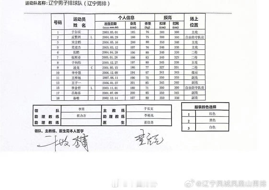 辽宁男排本届锦标赛的名单青年力量，活力十足 ​​​