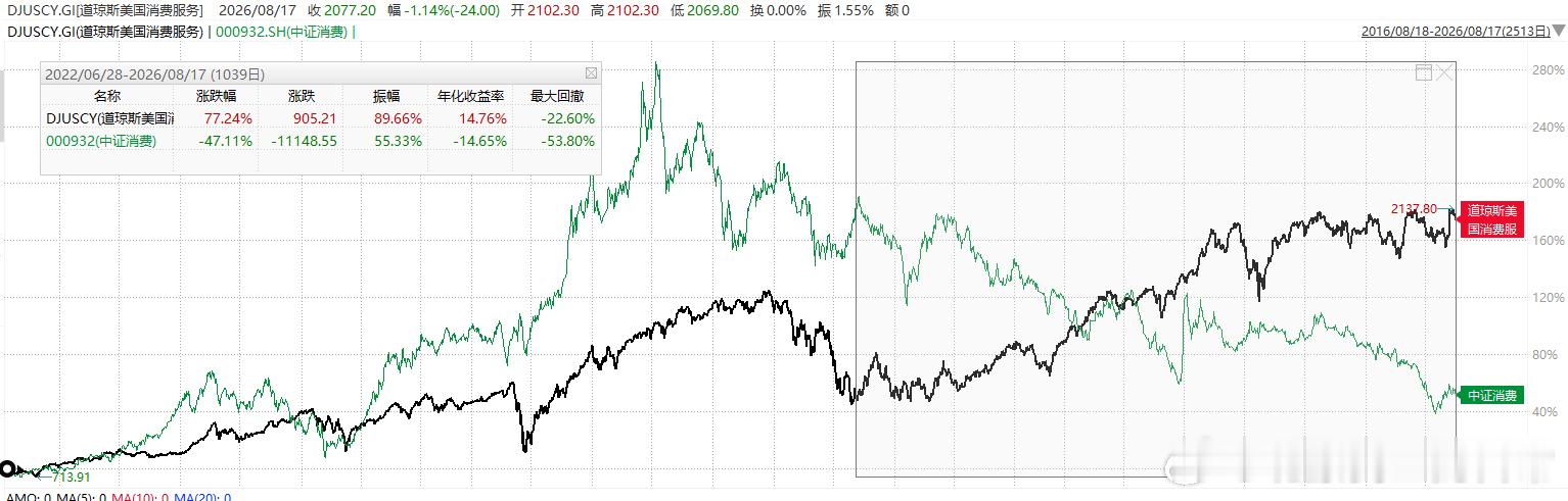 不知道大家是否还记得我周六在《加税反内卷》中提到的“做多黄金和30年国债”，最新