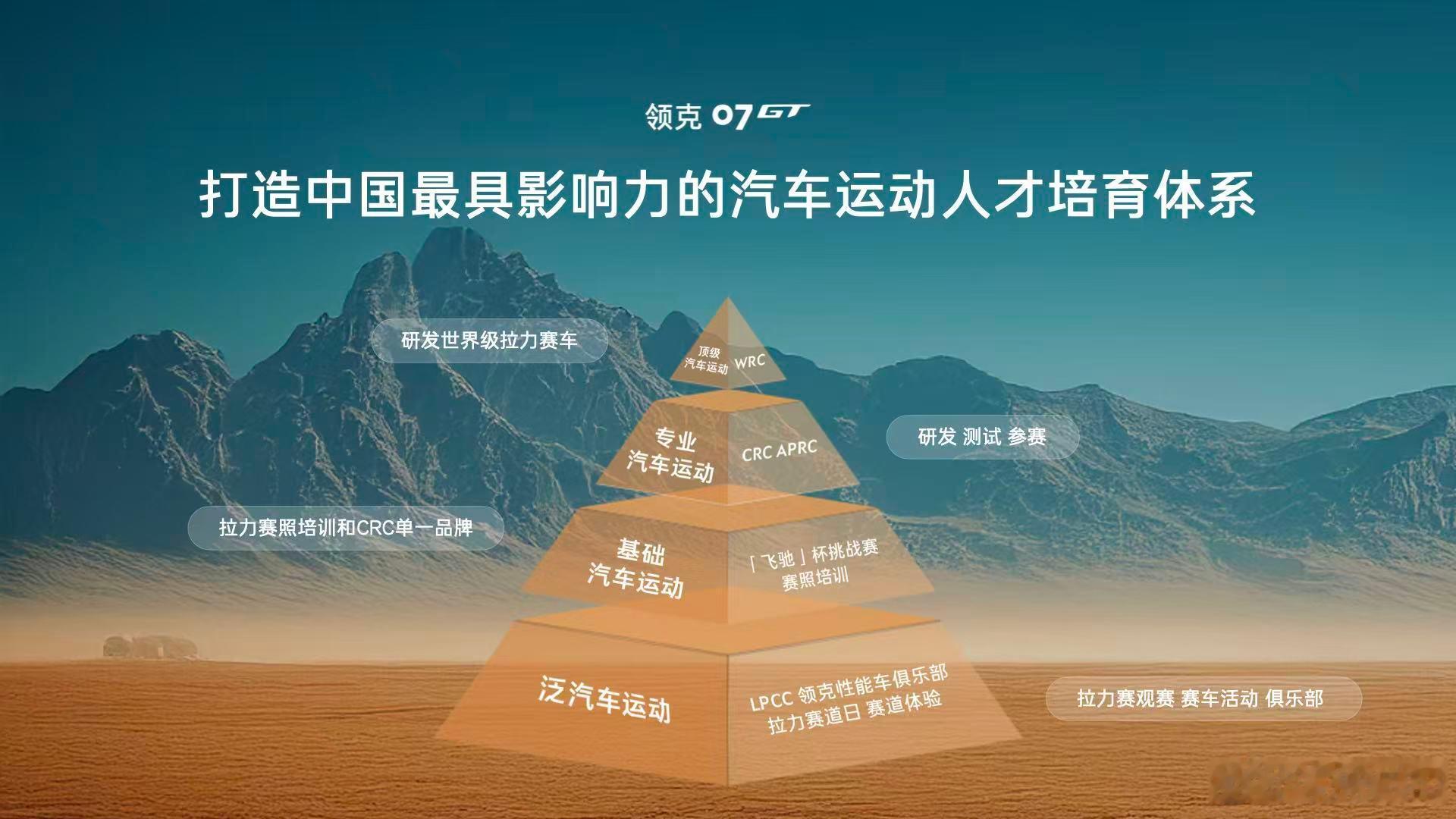 从争夺冠军，到培养更多冠军🏆领克07GT 拉力赛车出征CRC拉力赛成立领克拉力