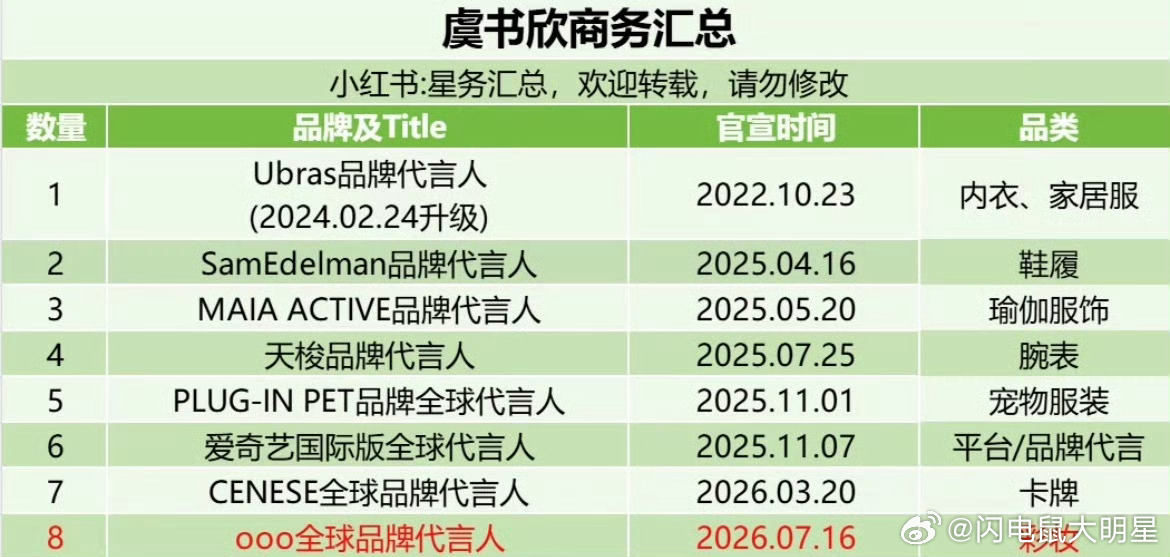 赵露思虞书欣商务汇总极致反差🈶 