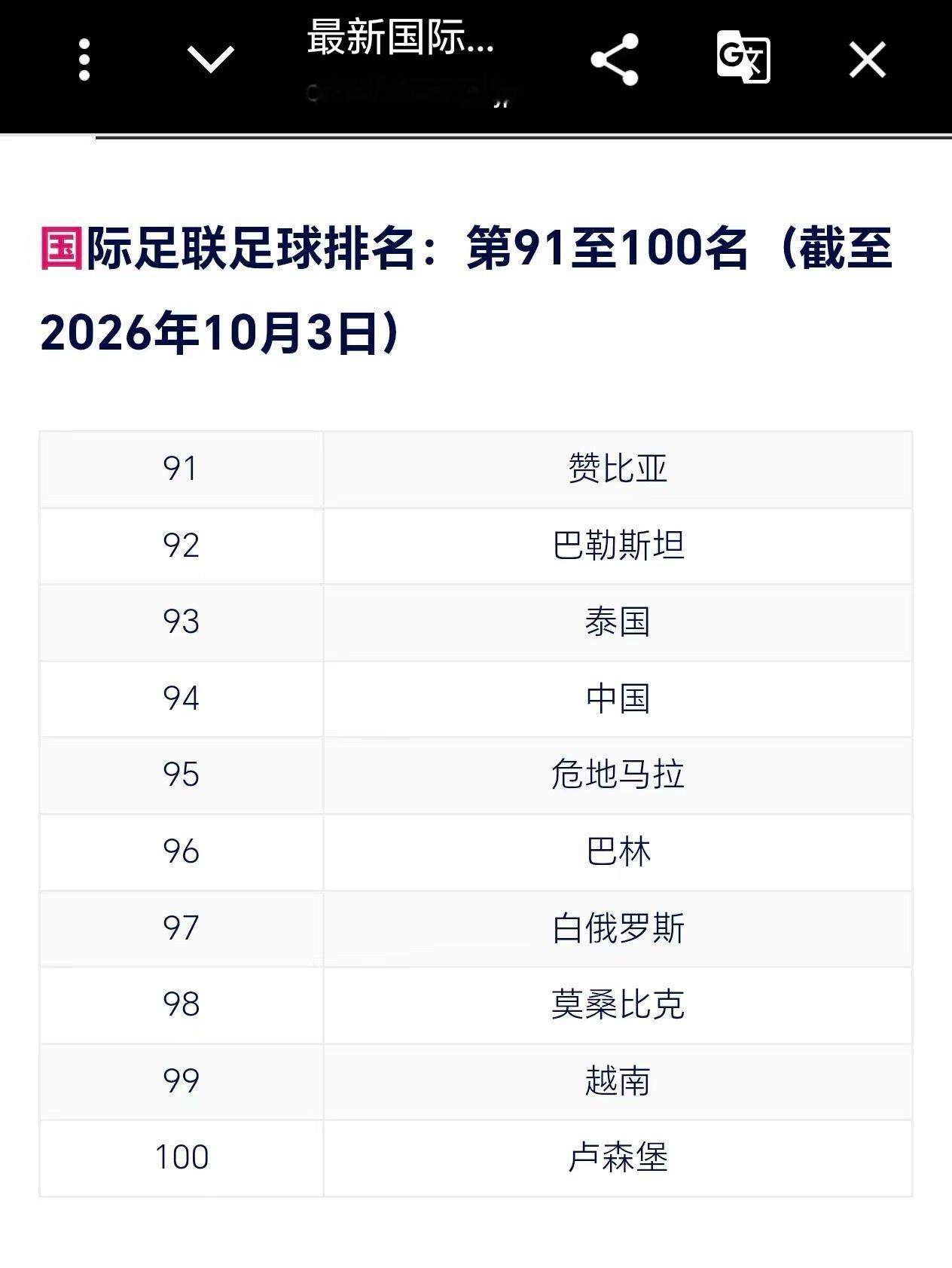 日媒嘲国足对手不是日韩照样惨败日媒嘲对手不是日韩国足0比5惨败 据日本雅虎新闻转