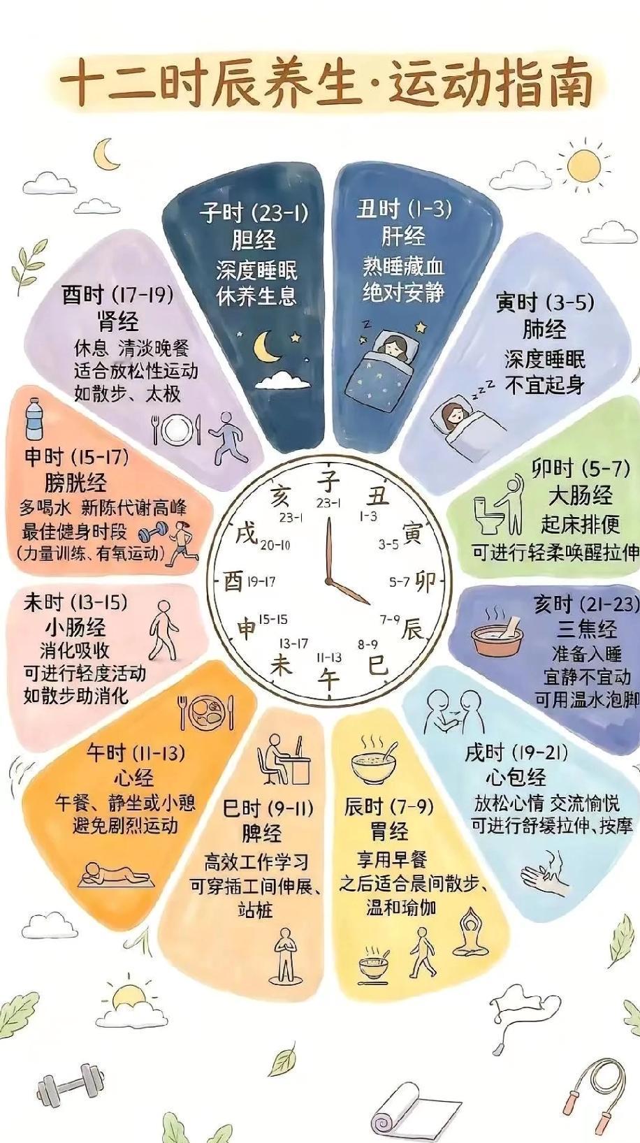 钱再多，不如健康重要，这句话对吗个人观点：这句话说的没错，但是大多数人在年轻时都