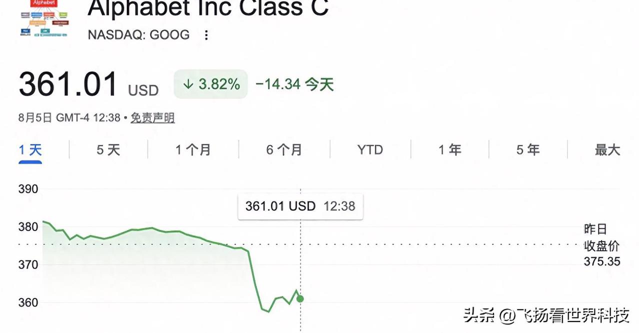 谷歌AI“四大天王”出走，是真断臂求生还是新一轮洗牌？

谷歌顶尖AI再流失。J